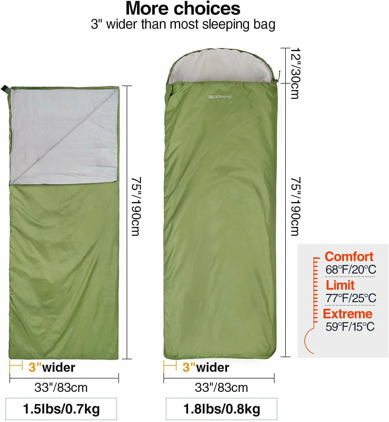 REDCAMP Ultra Lightweight Sleeping Bag for Backpacking