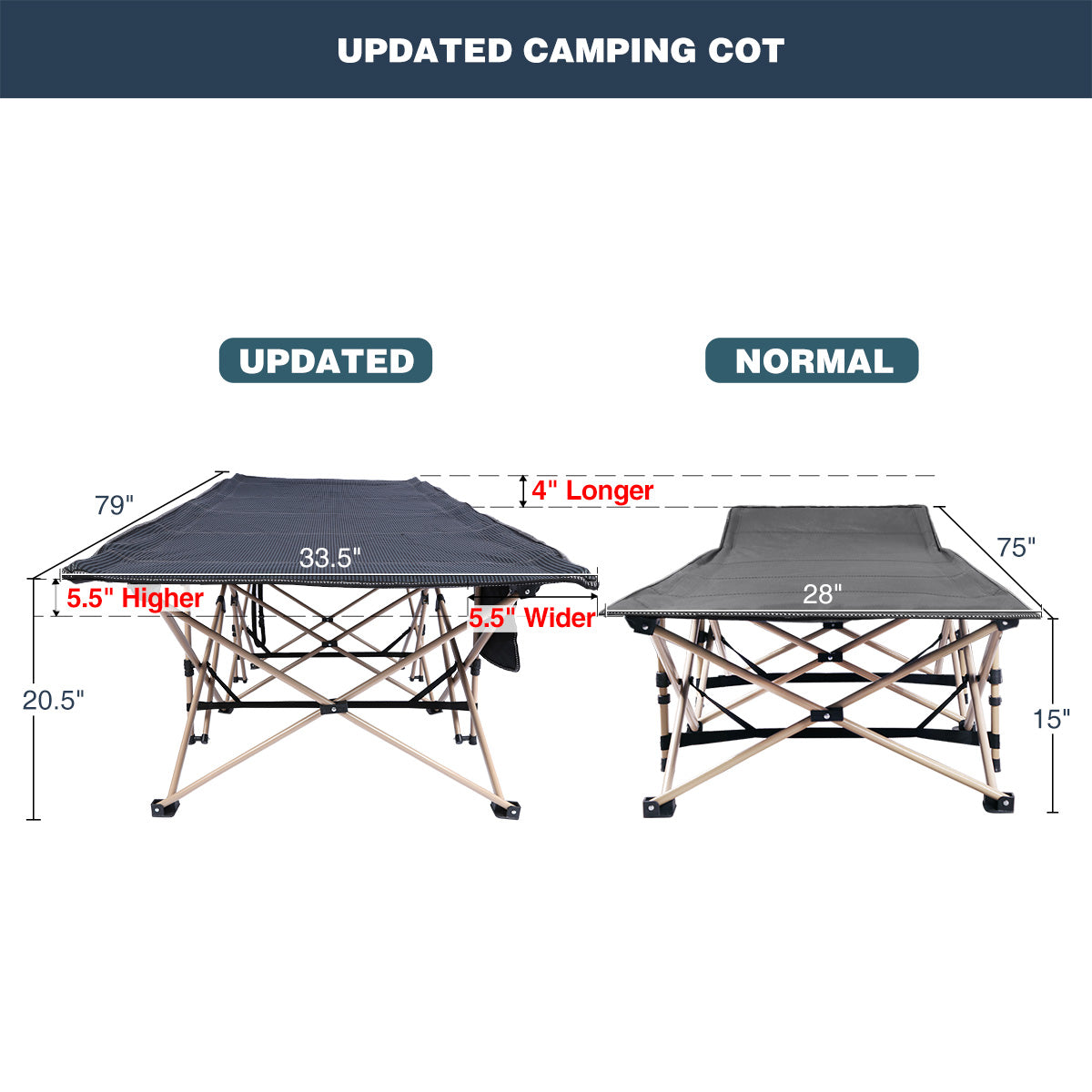 Extra Wide Folding Camping Cot for Adults, Grey Blue Green