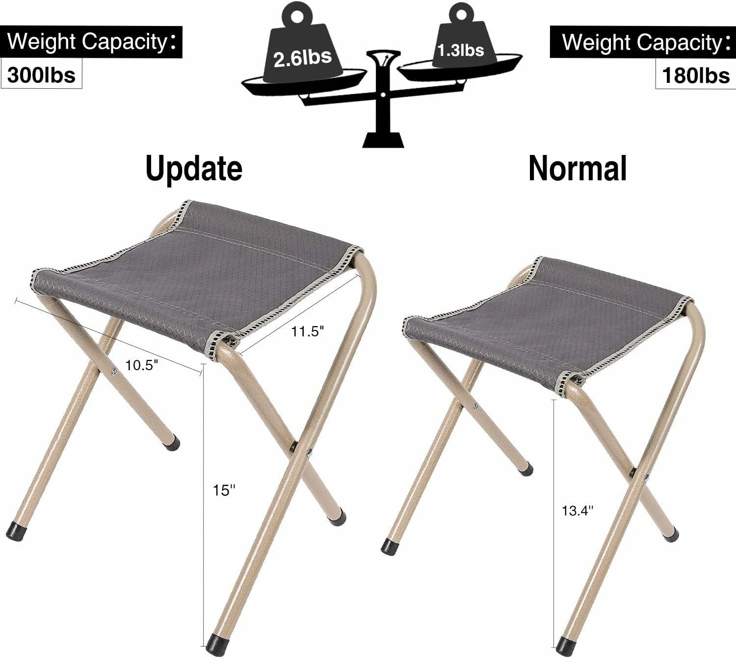 REDCAMP Folding Camp Stools for Adults Heavy Duty 2 Pack