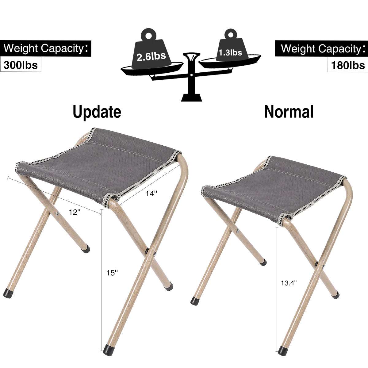 2-Pack Ultralight Portable Folding Camping Stool Black/Gray/Blue