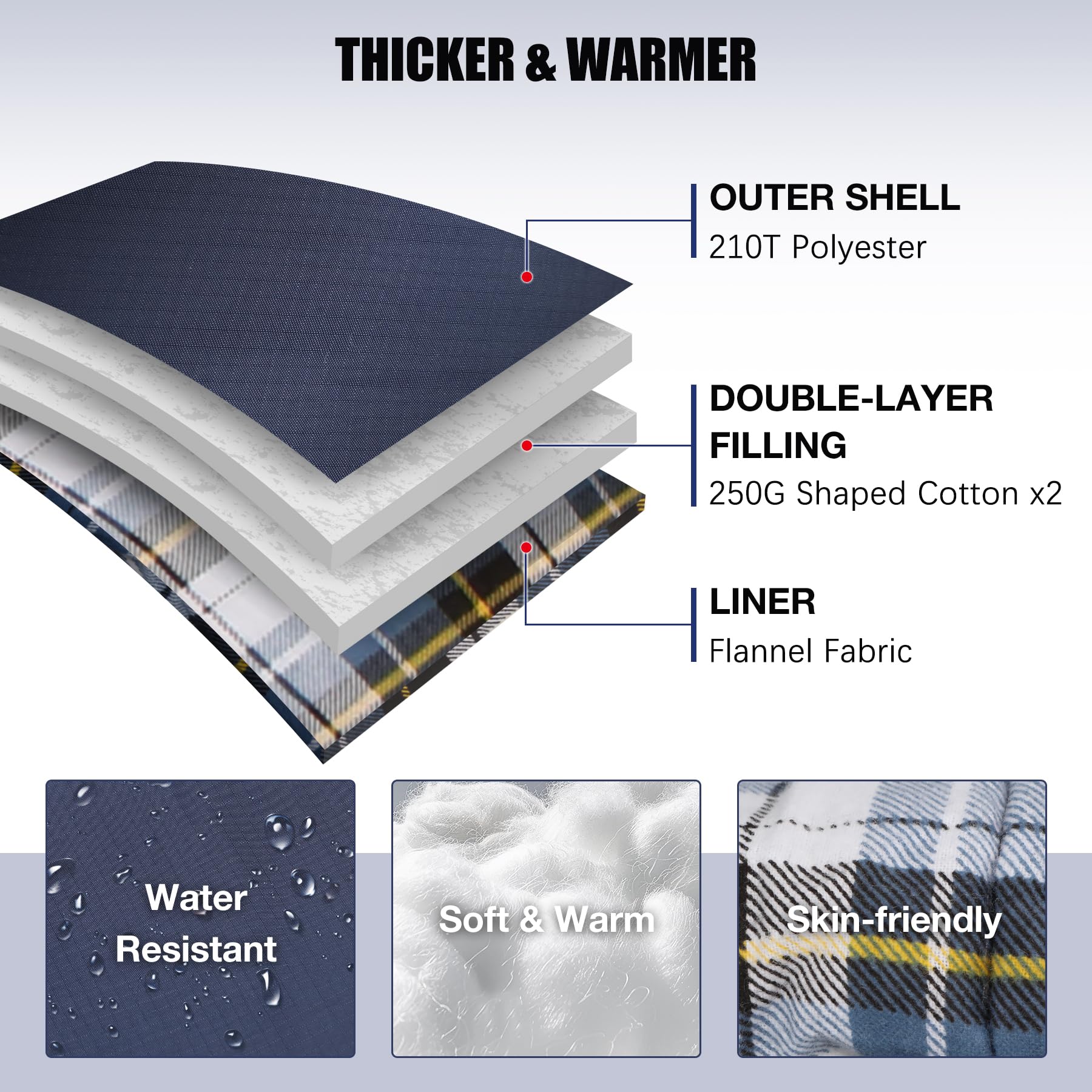 Sleeping bag layer diagram with polyester shell, cotton fill, and flannel liner
